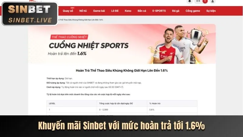 Lợi ích thành viên VIP king888
